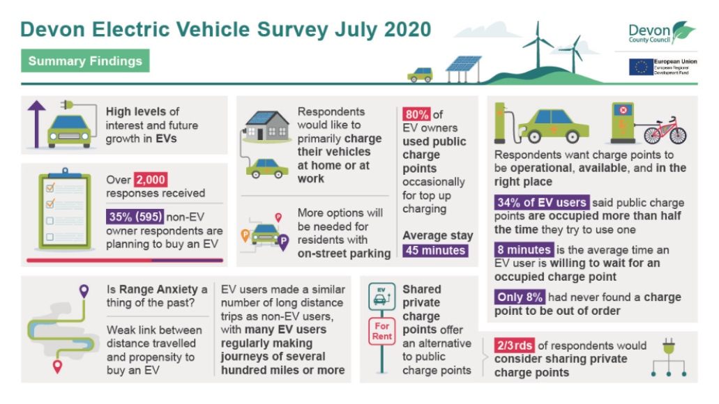 electric vehicles